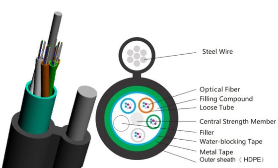 LSZH Sheath สายเคเบิลไฟเบอร์ออปติกหุ้มเกราะที่รองรับตัวเอง GYTC8A สายเคเบิลโอเวอร์เฮดไฟเบอร์ออปติก