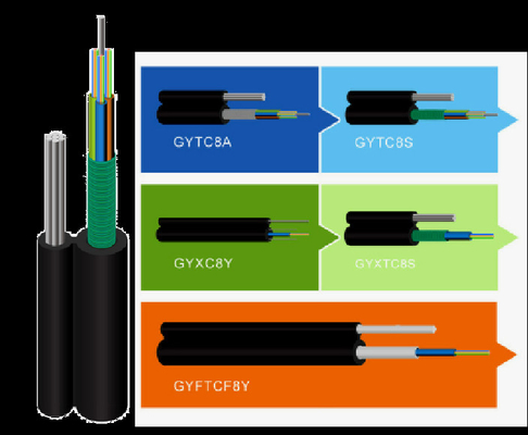 GYTC8S รูปที่ 8 สายไฟรองรับสายเคเบิลไฟเบอร์ออปติกต่อต้านหนู 12F 24F