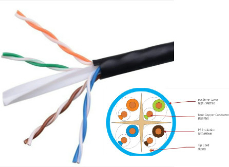 CAT6 CCA UTP LAN CABLE สายคู่สื่อสื่อสาร ทน UV