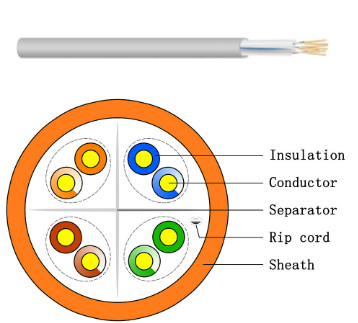 ปลอกสีขาว UTP Cat 6 Outdoor Cable UTP LAN CABLE 1000 Ft CCA