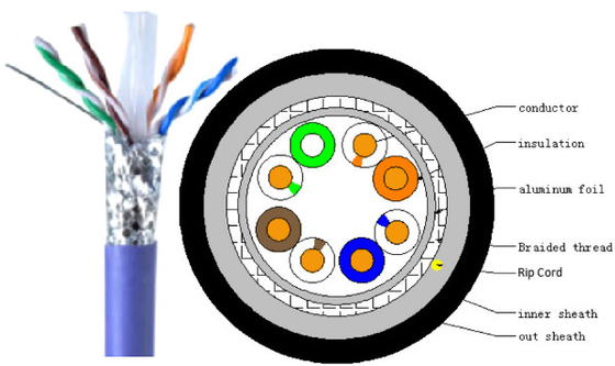การสื่อสารเครือข่าย SFTP LAN CABLE 1000 Foot Cat5e Cable 4 คู่